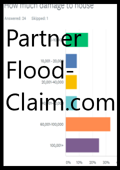 Why insurance should partner with flood-claim.com