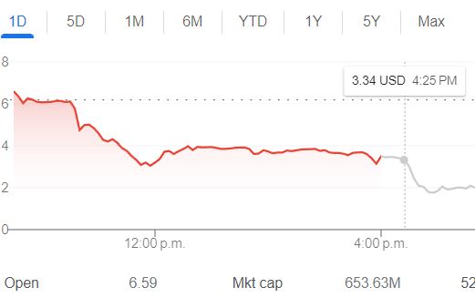 First Republic stock